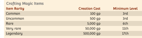 dmg-magical.PNG