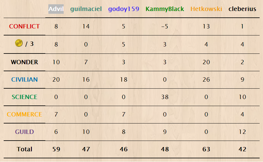 7wonders.png